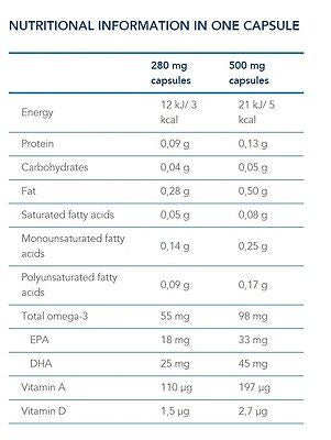 Cod Liver Fish Oil Capsules (250 capsules) - Topiceland
